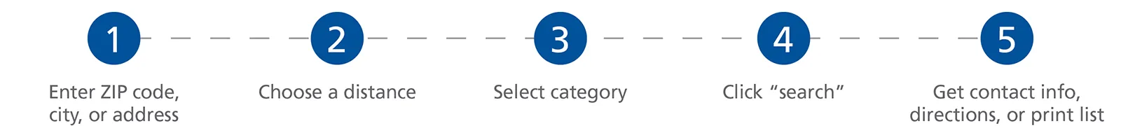 Getting an ID After Release